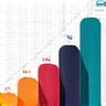 Icône de graphique de données et d'analyse